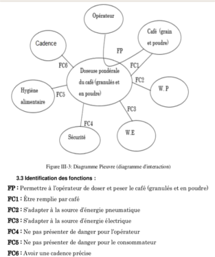a0252 diagramme pieuvre intraction fonctions contraites service