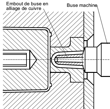 a0258-Buse-machine-pointe-alliage-haute conductibilite-thermique-Bronze-au beryllium-Cuivre-au-chrome-zirconium.png