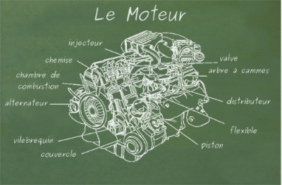 Nomenclature des composants du moteur